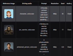 LongCat-Video-Avatar-Setup-Guide