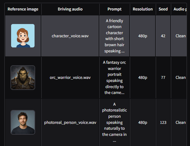 LongCat-Video-Avatar-Setup-Guide