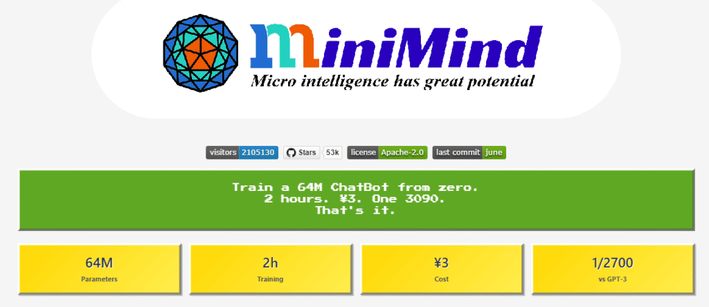 minimind-setup-guide